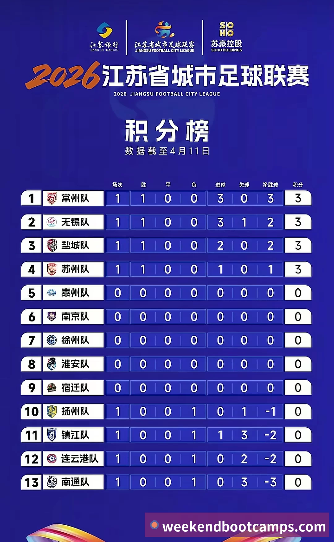 电竞内容频道